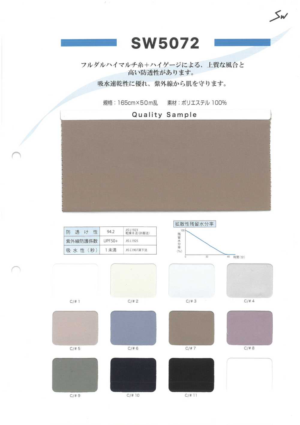 SW5072 Calibre Alto Completamente Aburrido[Fabrica Textil] Fibras Sanwa