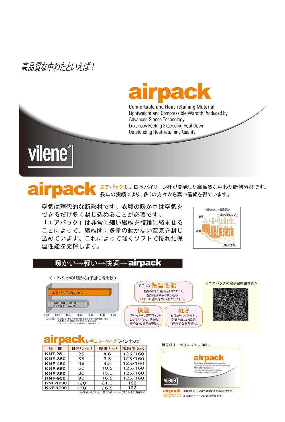 KNF1200 Paquete De Aire De Guata Para Edredón 120g[Entretela] Vilene (JAPAN Vilene)