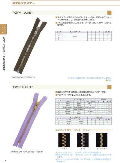 3YANOR YZiP® Cremallera (aluminio) Talla 3 abierta