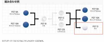 PZ-7 D Broche a presión de resina PLASMA 7 Ojal inferior