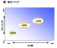 LG500 Thermofix ® [New Normal] Serie LG Cuello Camisero Entretela Fusible Tohkai Thermo Termo Foto secundaria