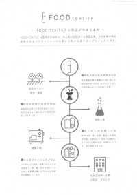 OMD6260 TEXTIL ALIMENTARIO 60/1 Paño Para Máquina De Escribir[Fabrica Textil] Oharayaseni Subfoto