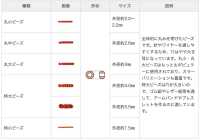 TS Perlas Extra Pequeñas[Mercancías Misceláneas Y Otros] TOHO BEADS Subfoto