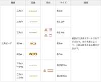 3KC Cuentas Triangulares Medianas[Mercancías Misceláneas Y Otros] TOHO BEADS Subfoto