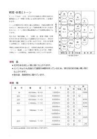 TST Hilo De Coser De Poliéster Gunze Armas Subfoto
