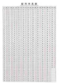 TST Hilo De Coser De Poliéster Gunze Armas Subfoto