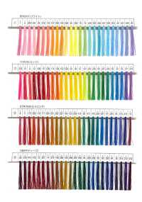 TST Hilo De Coser De Poliéster Gunze Armas Subfoto